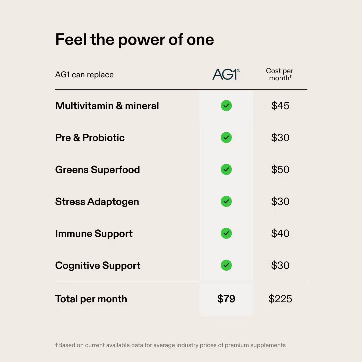 Replacement Value